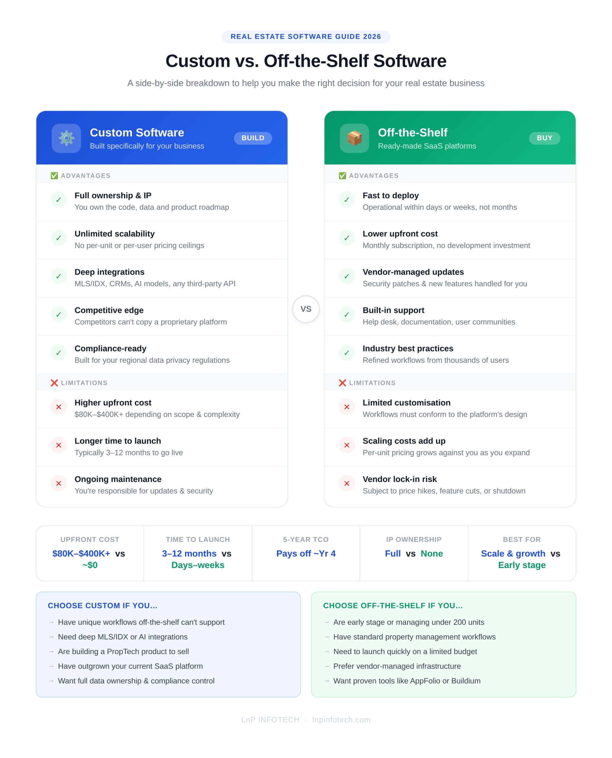 custom real estate software vs_offshelf_comparison