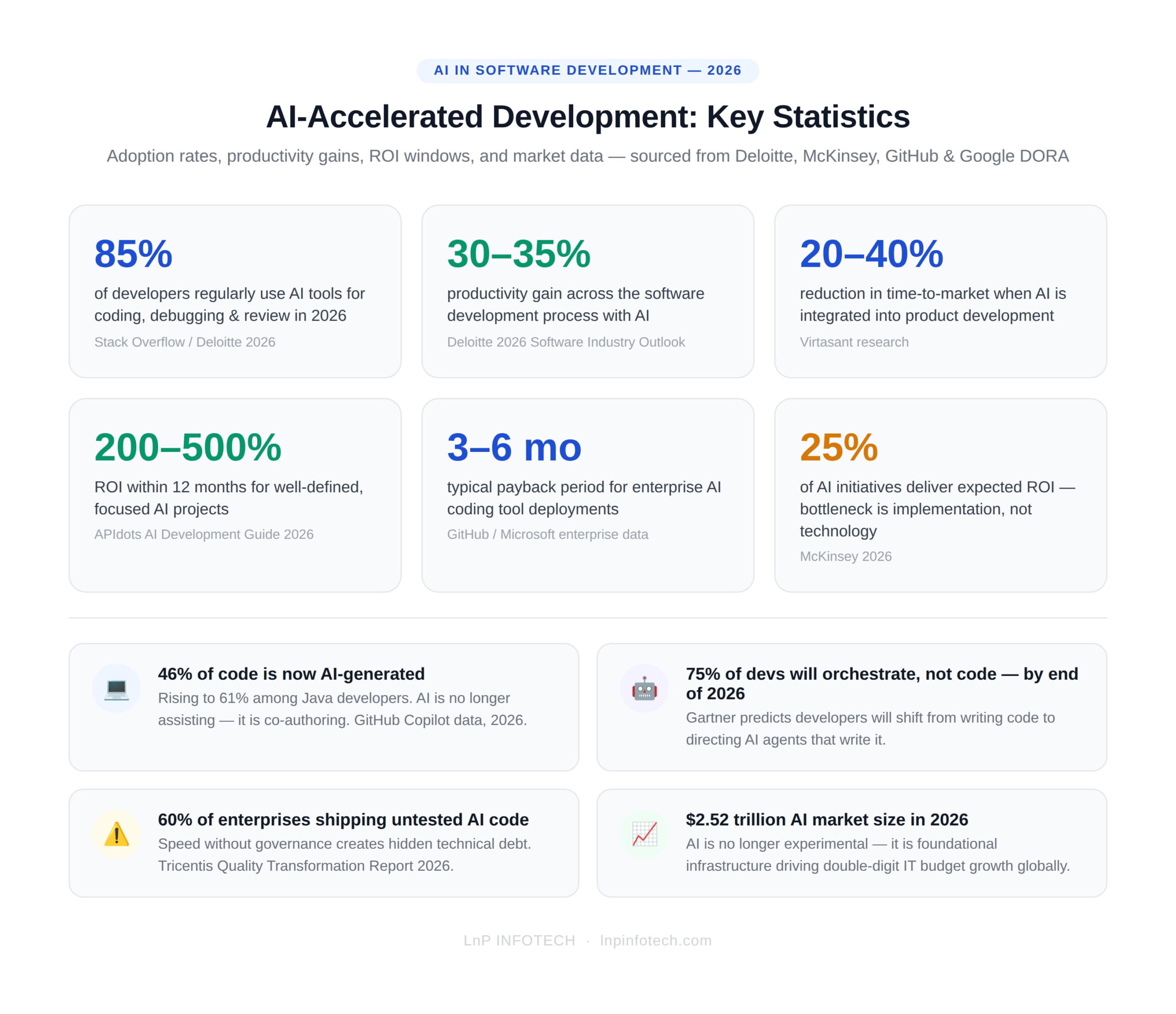 infographic ai roi key stats