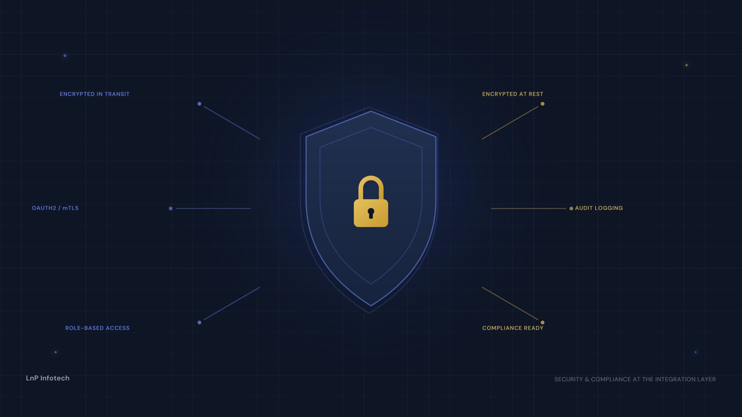 los core banking security compliance